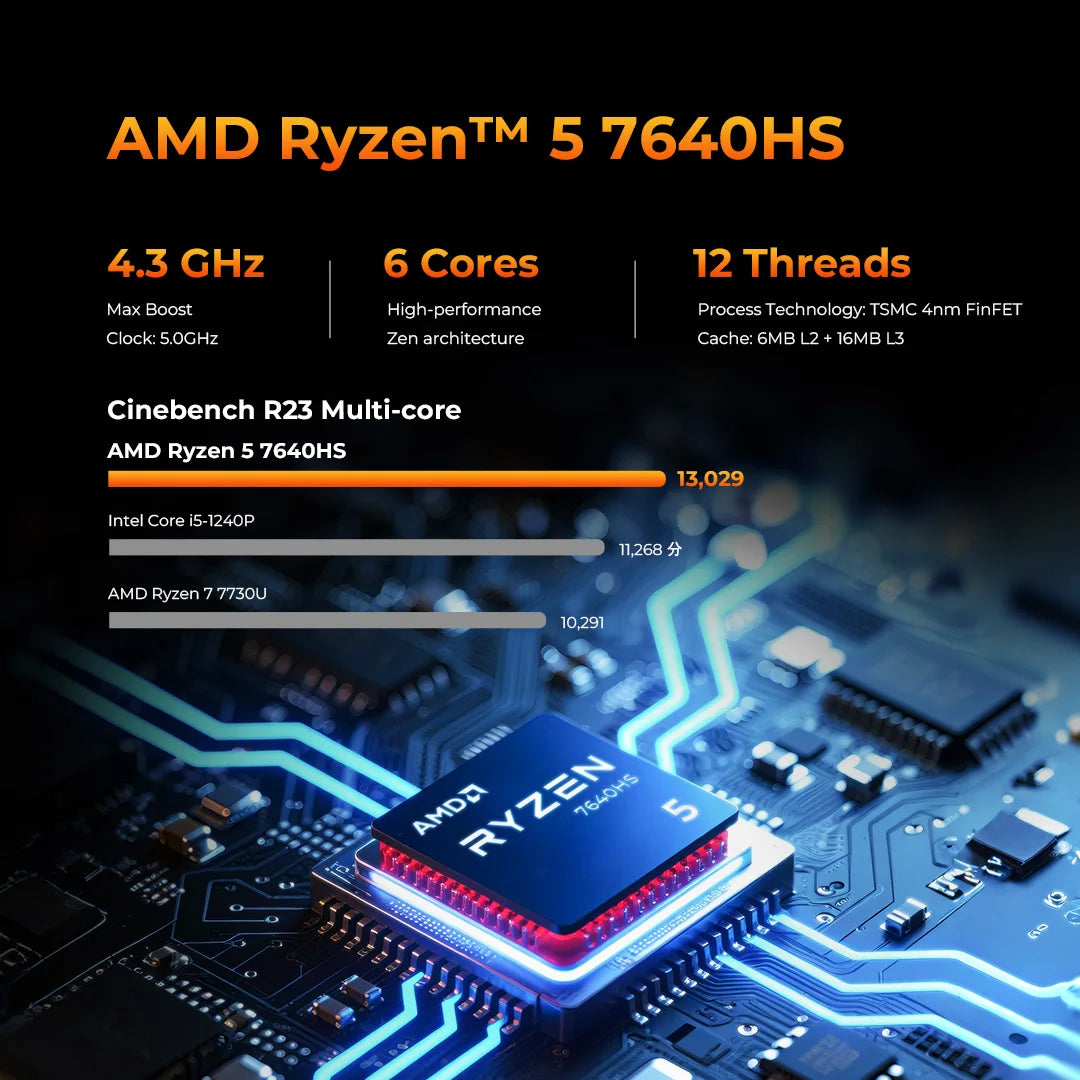 GMKtec M6 Ultra Mini PC AMD Ryzen 5 7640HS 16GB RAM 512GB ROM Desktop Computer Dual 2.5G Dual LAN WiFi 6E BT 5.2 Windows 11 Pro