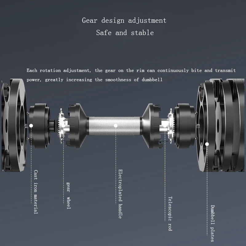 NNEOBA Adjustable Dumbbell Set 36KG) – Upgraded 2KG Increment Design