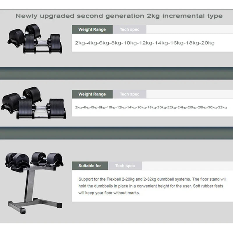 NNEOBA Adjustable Dumbbell Set 36KG) – Upgraded 2KG Increment Design
