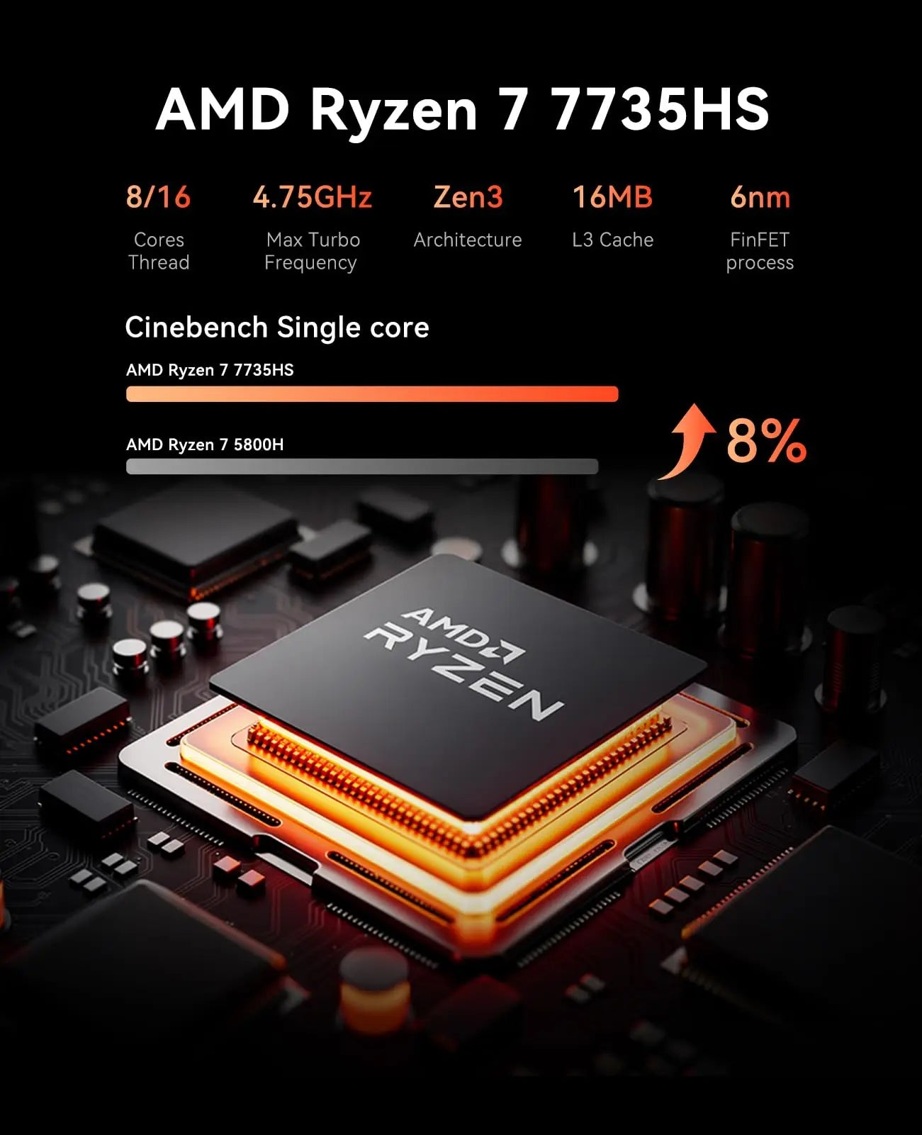 AMD Ryzen 7 7735HS Mini PC, 16GB LPDDR5 512GB NVMe SSD Triple 4K Display Mini Computer WiFi 6 BT 5.2 Preinstalled Windows 11 Pro