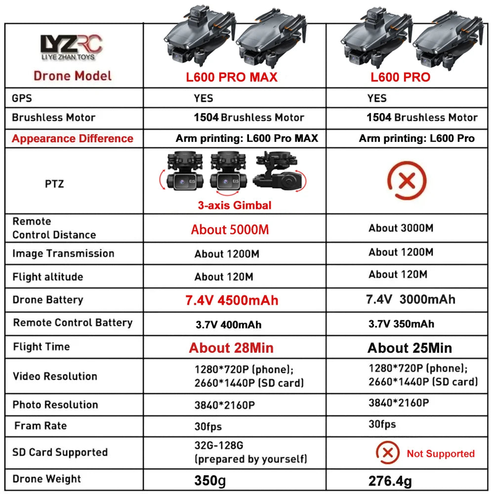 L600 PRO / L600 PRO MAX Drone 4K Professional HD Dual Cameras 3-axis Gimbal 5G WIFI Brushless Obstacle Avoidance Security Drone Dropshipman