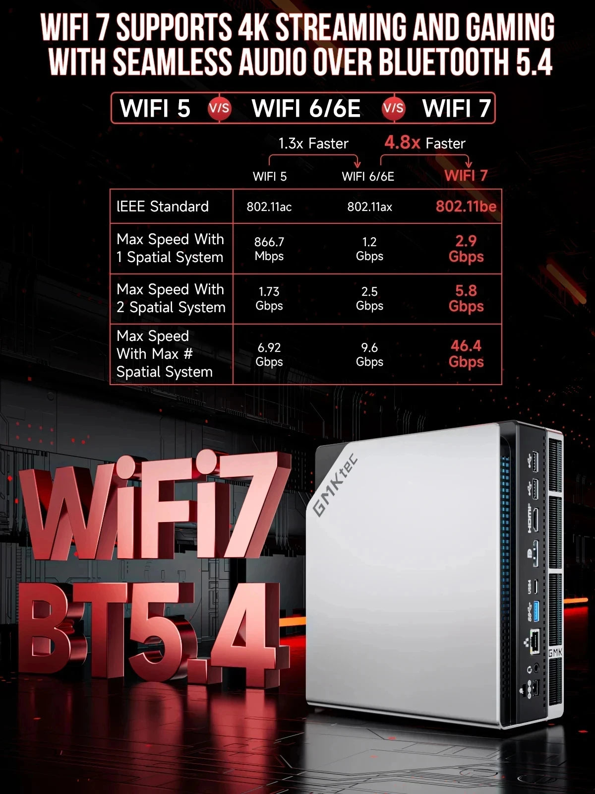 GMKtec EVO-X2 AI Mini PC AMD Ryzen Al Max+ 395 Win11 Pro 128GB LPDDR5X 8000MHz 2TB PCIe 4.0 SSD WiFi 7 BT5.4 Gaming Desktop PC